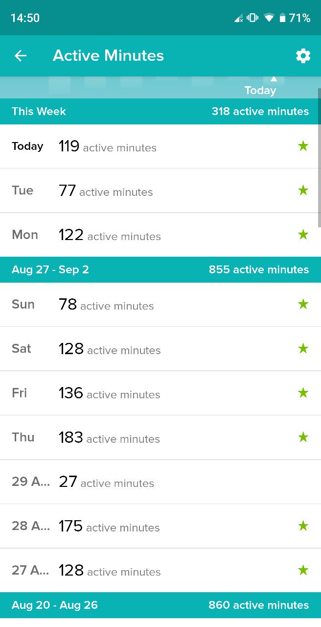 fitbit on Twitter: "How do your active minutes compare to Spain's average of 27.9 minutes per day? Here are some simple tips can help you bump up your https://t.co/9cAHevggkj" /