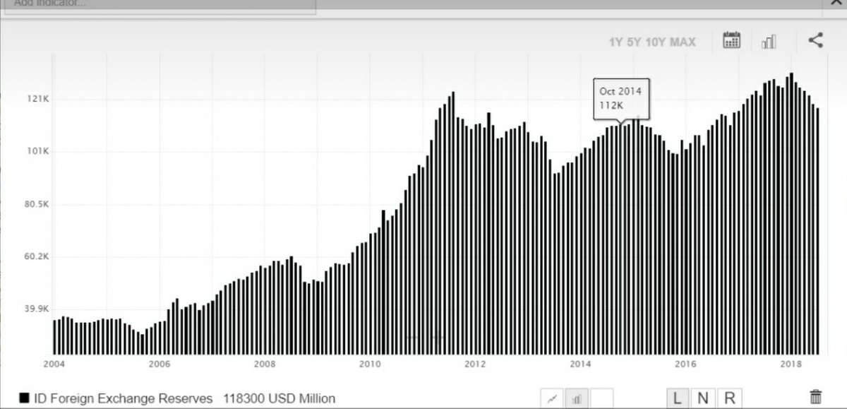 Btw, Jkw punya tabungan cadev utk atasin dollar.

(Nanya kalo gk paham).