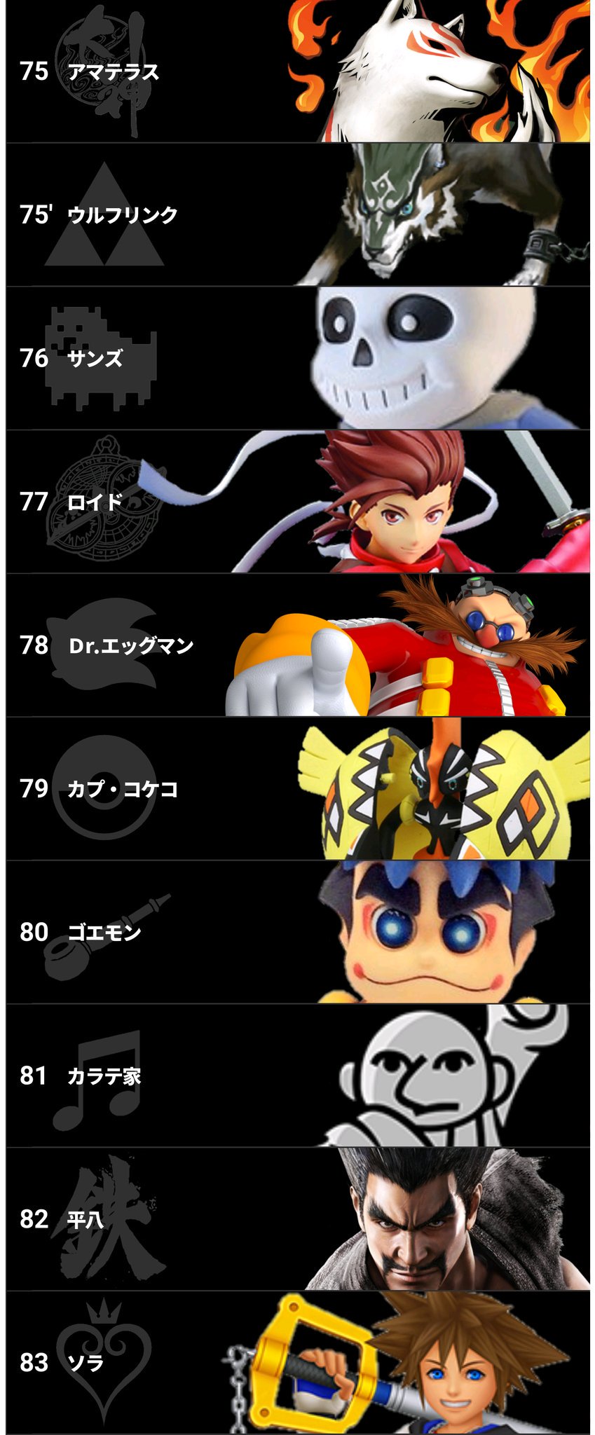 ７４くん 続き作った 一生妄想できるわ 他社キャラはほぼ未プレイなのはナイショ スマブラsp てかこれ作ってる時にニンダイの告知とは T Co Ajosvpkzhf Twitter