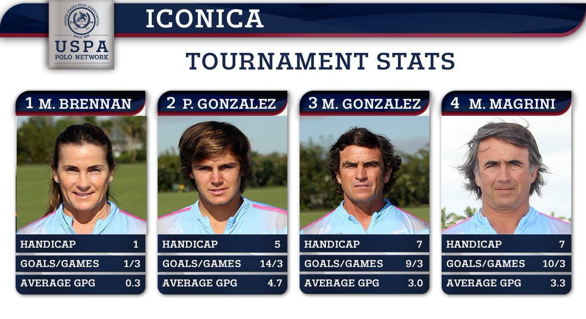 East Coast Open Semifinal 1: Iconica vs. <a href="/WorktoRide1/">Work to Ride</a> 💥LIVE💥 in 10 minutes ➡️ uspolo.org #USPALive