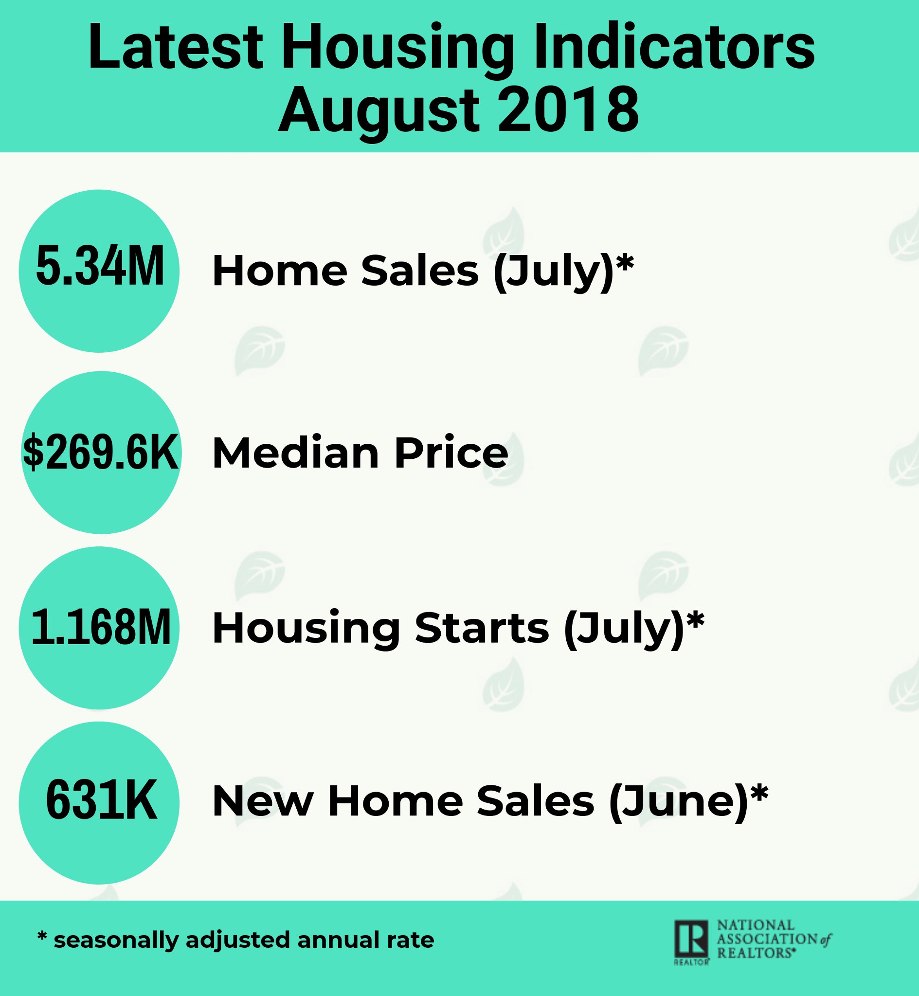 NAR Research on Twitter "This infographic shows the latest housing