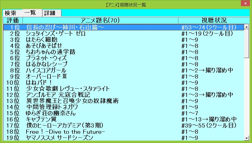 Halical ハリカル On Twitter 本日までの 2018夏アニメ 個人的 Halical ハリカル On Twitter 本日までの 2018夏アニメ 個人的