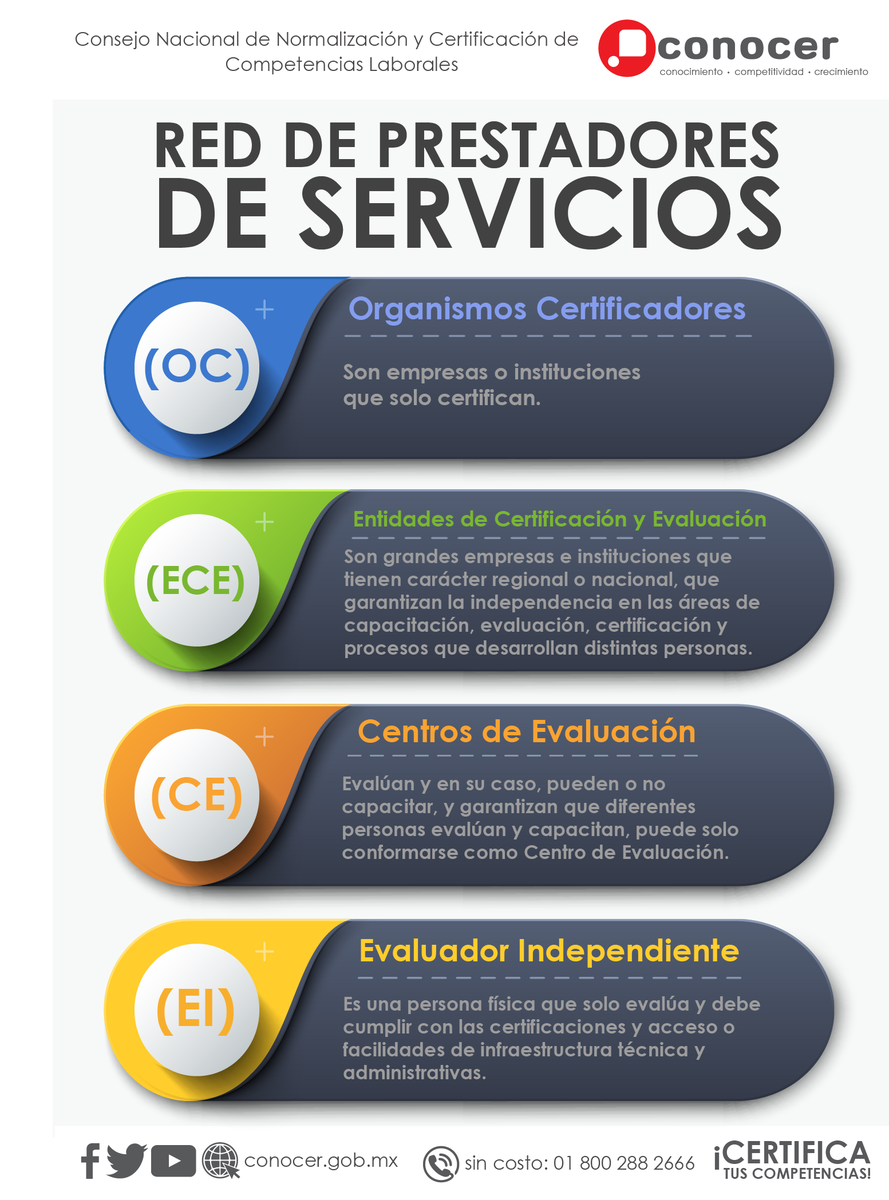 ConocerMx's tweet photo. #InfoCONOCER https://t.co/vDyrDRxoB8