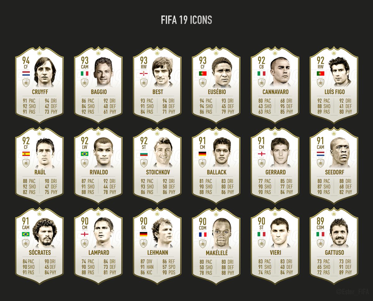 Ester Fifa Fifa 19 Icon So Far まだまだ続く Icon 発表 これまでの18人のまとめ Fifa19 Fut Icon