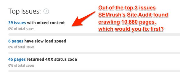 semrush site speed