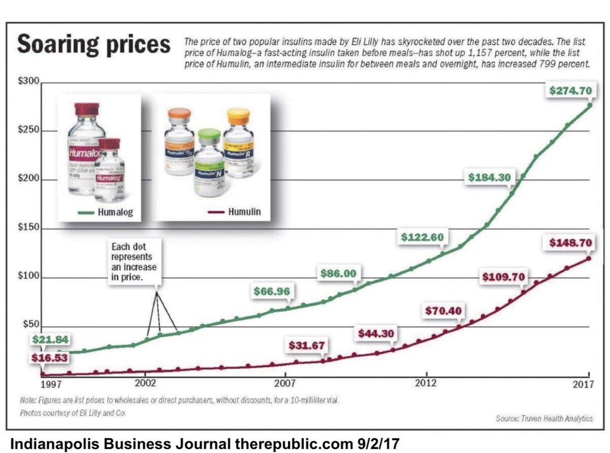 Black Market Prices For Drugs