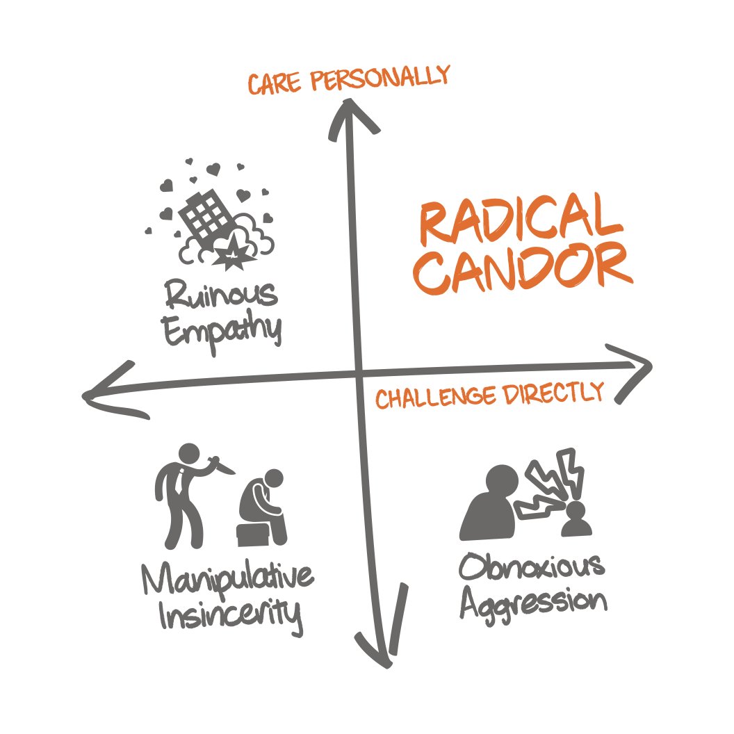 Radical Candor - Bearz Repeating