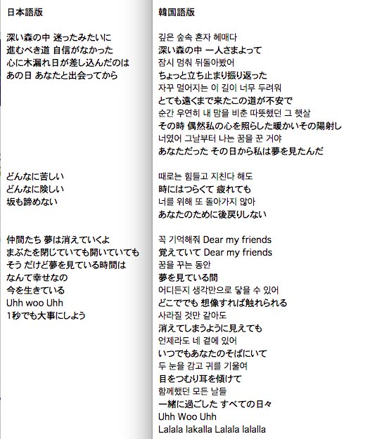 さっこ 僕視点の歌詞が好きじゃなくて避けてきたけど 秋元さんが書いたプデュ最終回のバラード 夢を見ている間 T Co G4sawmon2k の歌詞はすごく好き 韓国語版 おそらく日本語版を元にしたもの を再翻訳してみたら 日本語版とは結構印象が さっこ 僕視点の歌詞が好きじゃなくて避けてきたけど 秋元さんが書いたプデュ最終回のバラード 夢を見ている間 T Co G4sawmon2k の歌詞はすごく好き 韓国語版 おそらく日本語版を元にしたもの を再翻訳してみたら 日本語版とは結構印象が