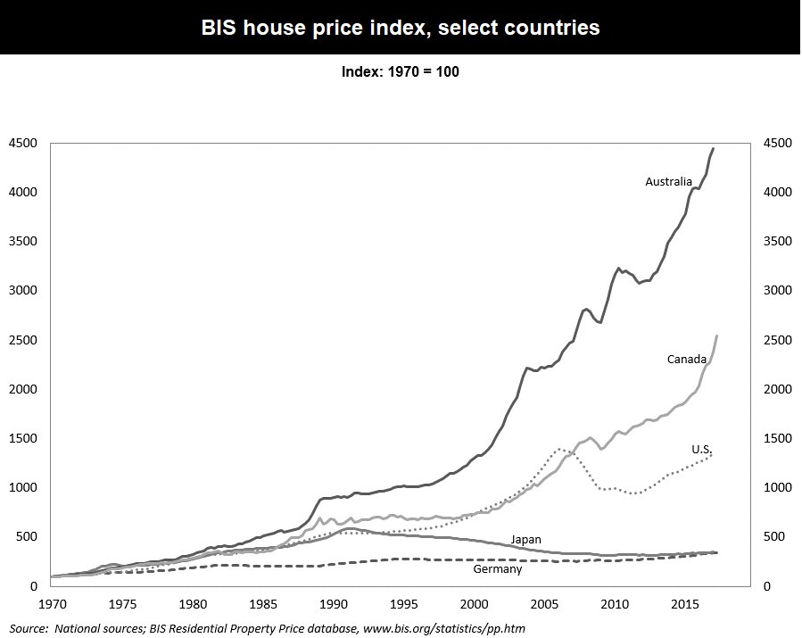 Charts 1990 Bis 2000