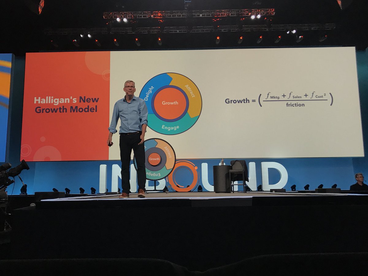 La Ley de Halligan: para crecer, debes dejar atrás el funnel y comenzar a utilizar el ciclo. #OurFlywheel #LatinosEnINBOUND18