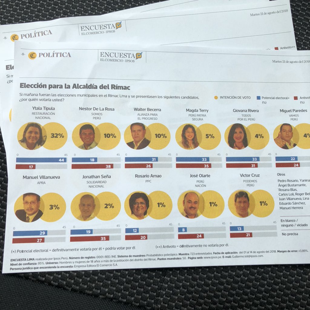 Tener que utilizar las encuestas para volantear y hacer proselitismo a favor de un candidato (en este caso de @YtalaTipula ) usando la imagen de @elcomercio_peru y la encuestadora @ipsosperu es caer en el camino del desesperado y la bajeza por el deseo de poder. #mivotoesnulo