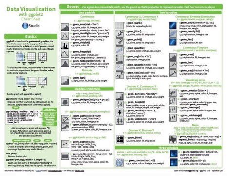 carbone's tweet image. A plethora of Cheat Sheets for #DataScientists — #DataScience, #MachineLearning, #Statistics, #DeepLearning and more (including R, #Python, and Emoji editions): bit.ly/2IgKPNh #abdsc #BigData #AI #Rstats #coding via @DataScienceCtrl
