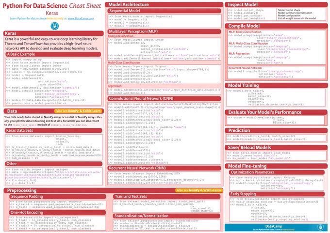 carbone's tweet image. A plethora of Cheat Sheets for #DataScientists — #DataScience, #MachineLearning, #Statistics, #DeepLearning and more (including R, #Python, and Emoji editions): bit.ly/2IgKPNh #abdsc #BigData #AI #Rstats #coding via @DataScienceCtrl