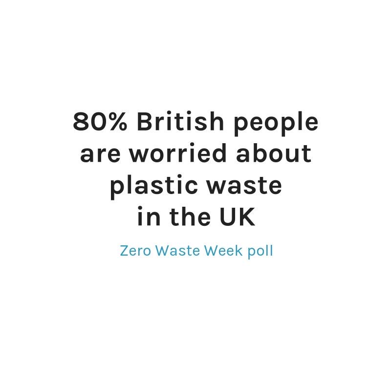 Are you in this statistic? 👇
What are you doing to reduce #plasticpollution?
#ZeroWasteWeek