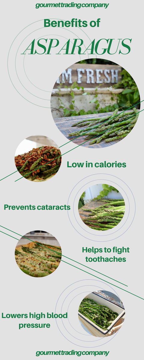 GourmetTrading's tweet photo. Check out the health benefits of asparagus! https://t.co/IHmgHY88Tp