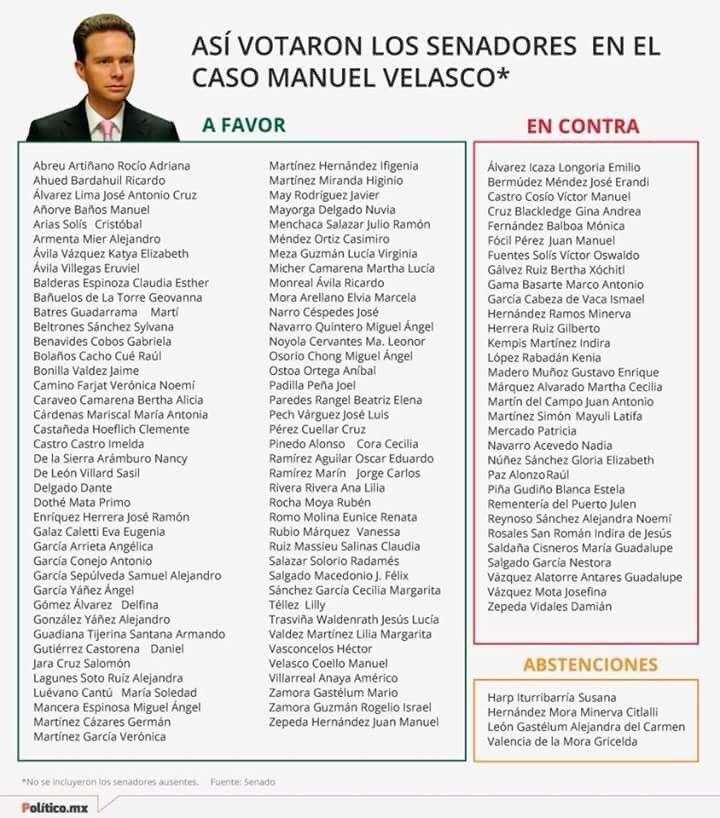 JPSibillaT's tweet photo. Javier May votando a favor de darle licencia a Manuel Velasco.
Prácticas priístas que esperábamos nunca más ver... https://t.co/AY9uLmDDqy