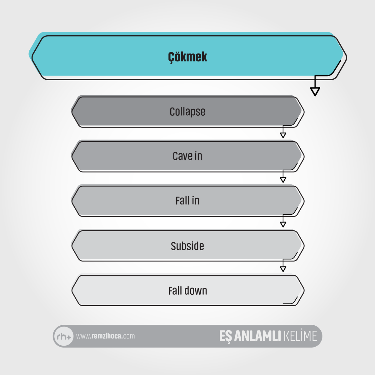 Çökme nedir Anlam ve eş anlamlılar Çökme nedir Anlam ve eş anlamlılar