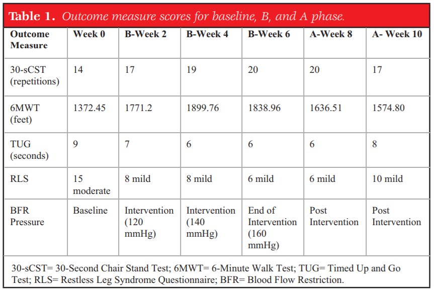 Paul Head On Twitter 65 Year Old Male Recreational Boxer
