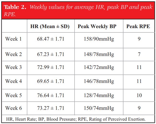 Paul Head On Twitter 65 Year Old Male Recreational Boxer