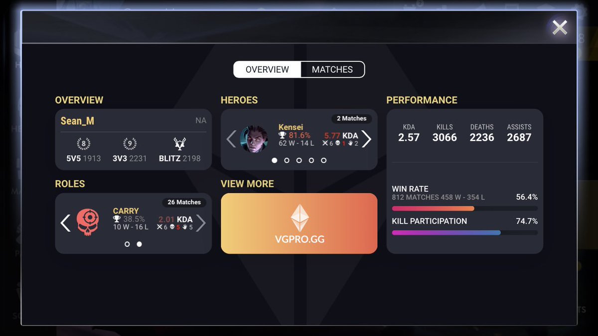 TeamBrokenMyth's tweet image. 🍁 NEW IN UPDATE 3.7 🍁

View your @vgprogg player statistics directly from within the @vainglory app! Open your profile and tap the “STATS” tab to see how you’re performing.