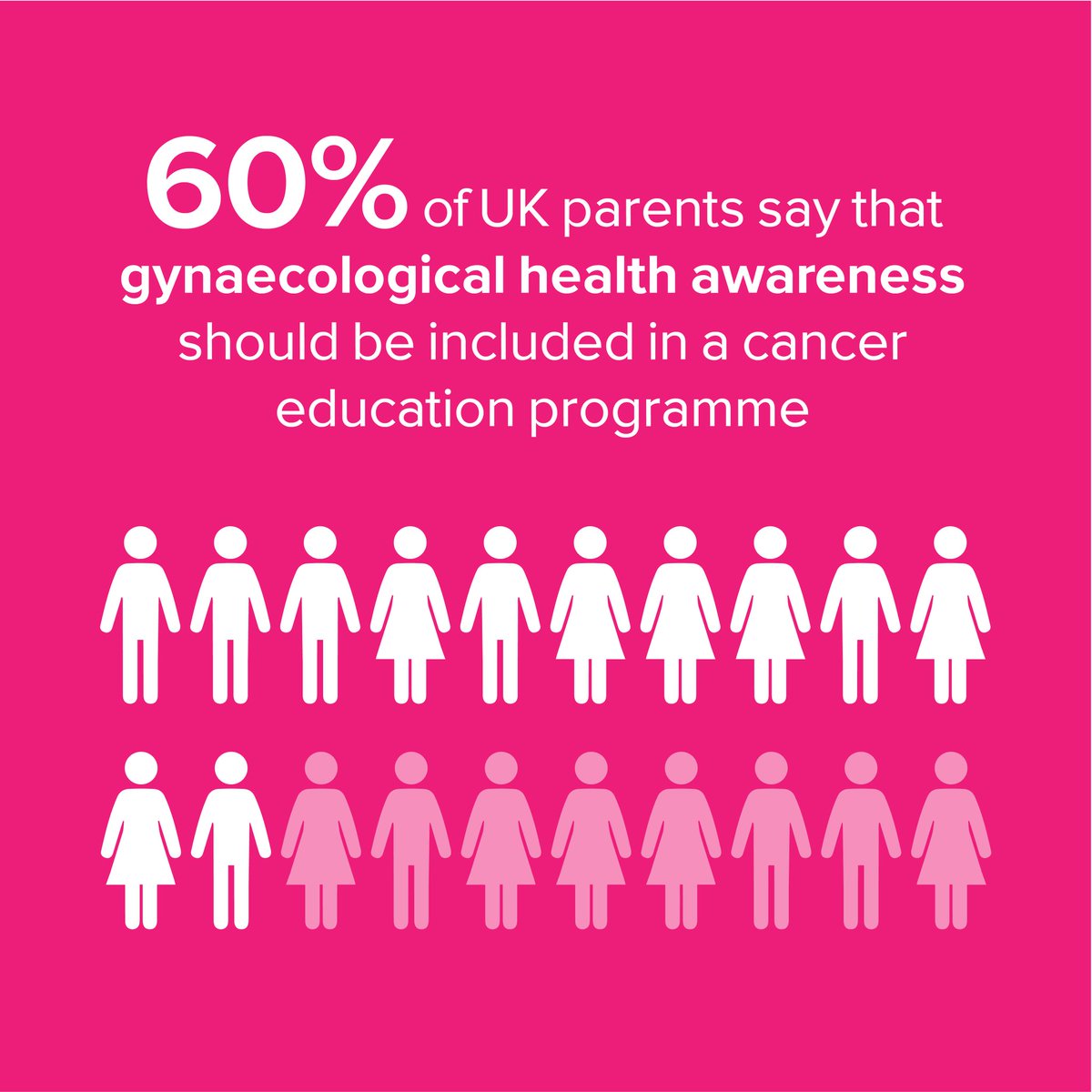 kegel8's tweet photo. Today is International Day of Charity and we're supporting @eveappeal You can support by signing the Know your Body Pledge which calls for a cancer education programme, to address taboos and teach girls and boys enhanced body knowledge now: https://t.co/fkVmvdjBFE https://t.co/4XNDVLXzgZ