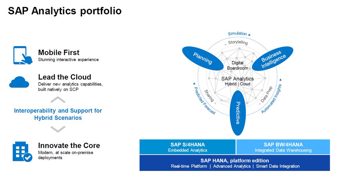 DanworConsult's tweet photo. SAP Analytics portfolio. Planning, predictive and business intelligence.
@SAPAnalytics @SAPBigData #SAPBW #SAPHANA #Analytics #BusinessIntelligence #planning #PredictiveAnalytics #SAP https://t.co/ZFprGsOVjQ