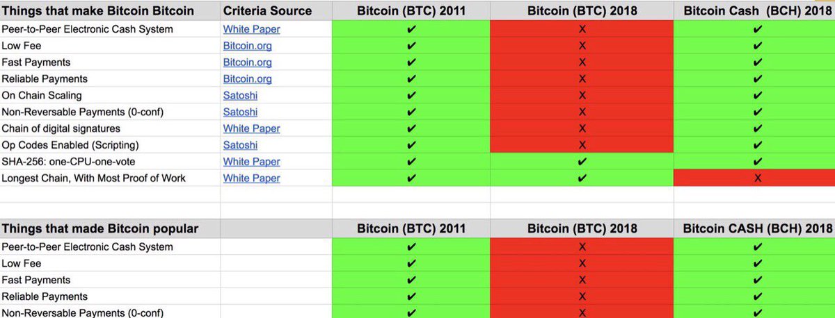 Roger Ver Rogerkver Twitter - 