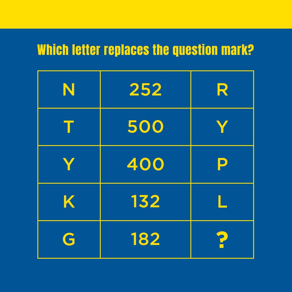 CC_Deals's tweet photo. #GiveawayAlert - Today, we have a logic puzzle for you. Let's see who gets it right. :)
Which letter replaces the question mark?
Prize - @GIGABYTE_GBT Fly Headset
#CanadaComputers #WednesdayContest https://t.co/4yCxRWd2B2