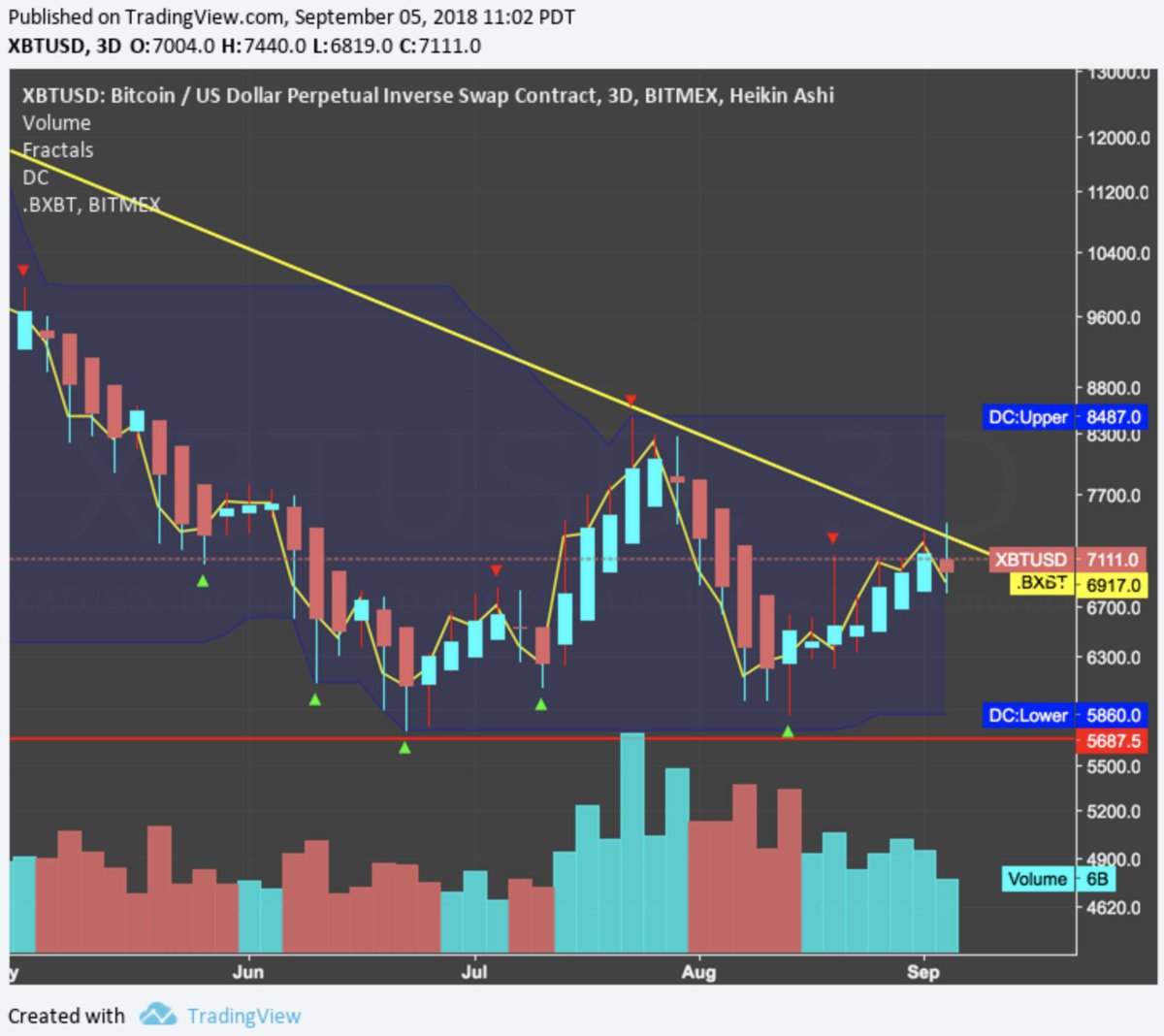 bitcoin trading de înaltă frecvență