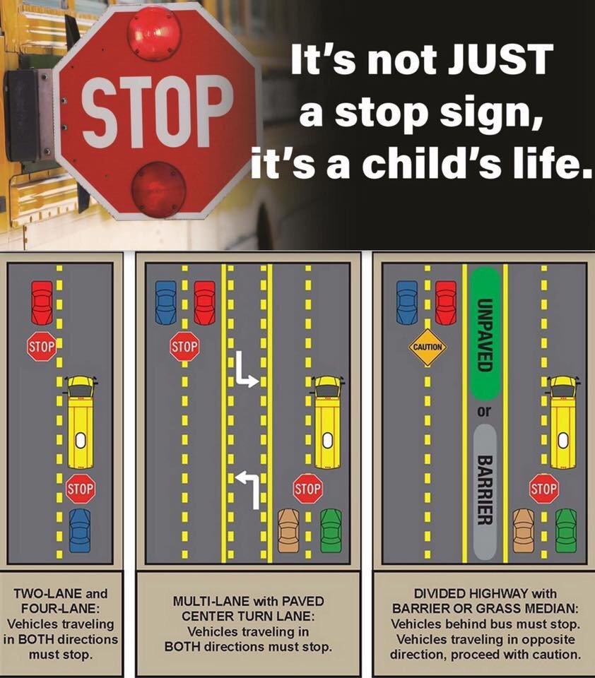 🛑BUS SAFETY - Not sure about when to stop 🛑?  Take a look at the attached info-graphic. #NER #OPP reminding everyone that schools are open, students are back and buses are out there!  #drivedistractionfree #GetHomeSafe #SlowDown #PayAttention ^cb