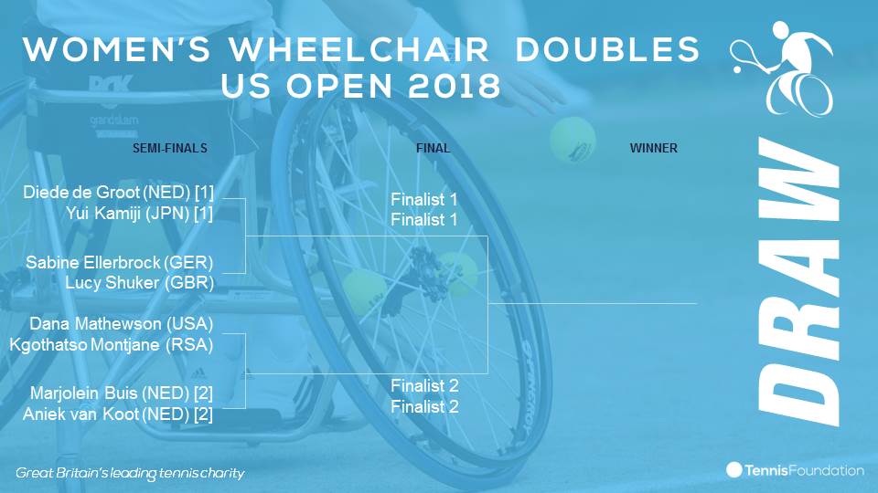 Wheelchair Tennis (Tennis Foundation) on Twitter: "#USOpen - Men's