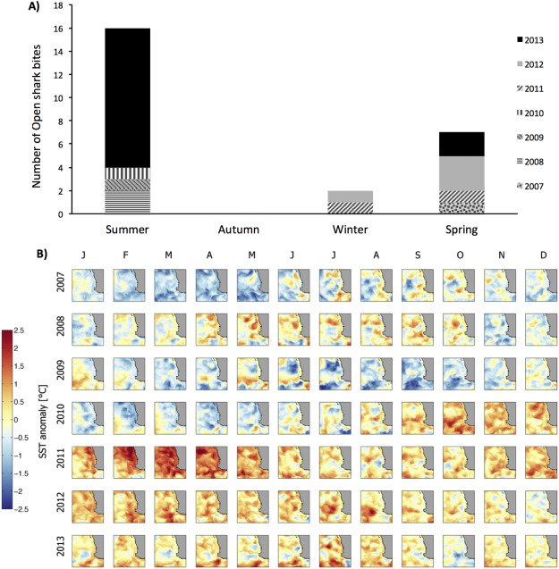 We have a new paper out @KSprogis et al: Frequency & temporal trends of shark predation attempts on bottlenose dolphins. Journal of Experimental Marine Biology and Ecology sciencedirect.com/science/articl…