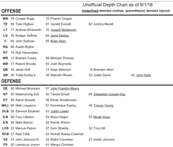 Oakland Raiders Depth Chart 2018