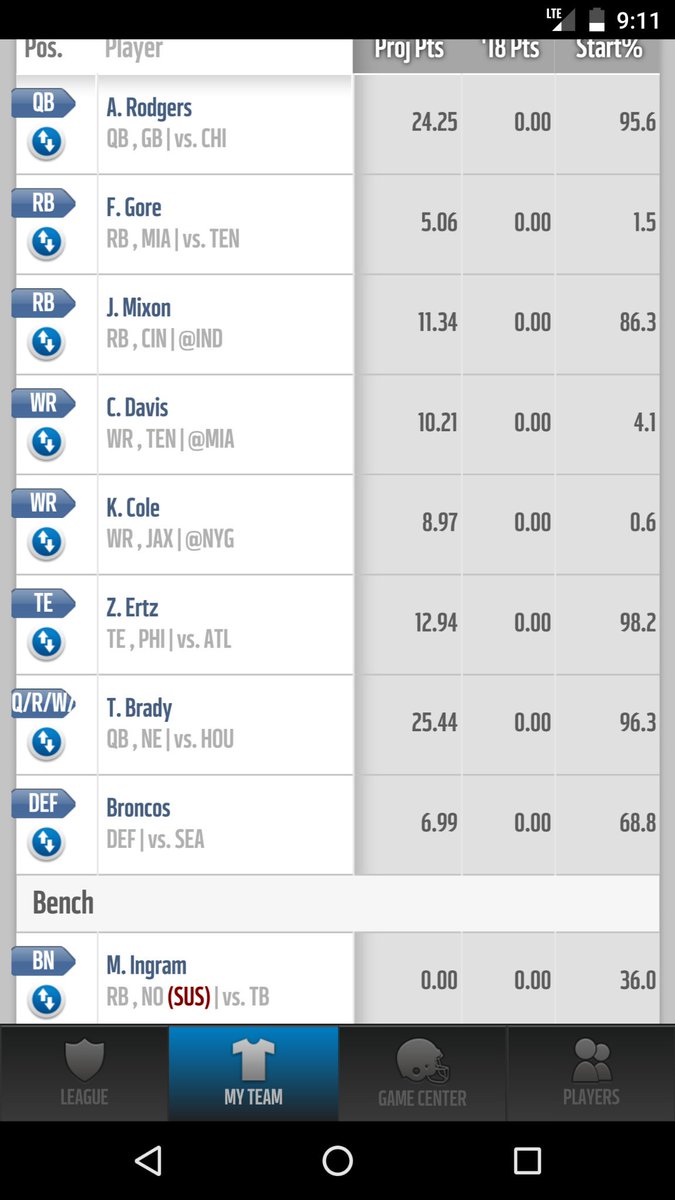 FFPmoonman's tweet image. CakeShakeLeague Roster.
6 point per pass td w/bonuses.
1st overall pick too A Rodge.
Looking back, may have gotten Gurley, Brady, Mixon, Davis, #2rb, Ben, Burton.
Didn't anticipate owners undervalueing QBs in this 14 team league.
Forced to grab Ingram/Julian to recover.
#tbt