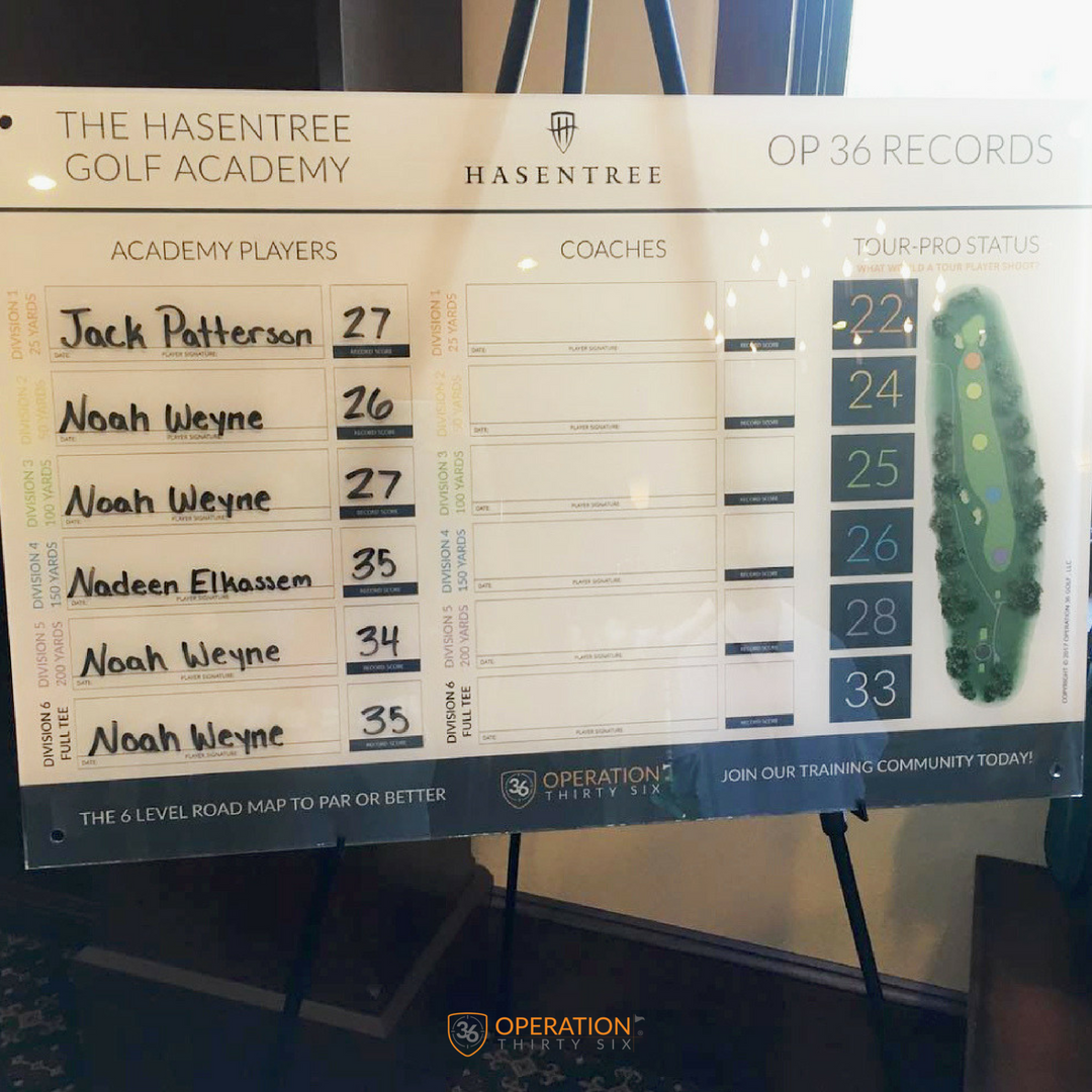 Op36Golf's tweet photo. Who will be the newest name on your course record board this Fall??
⛳️The Level 6 Road Map to Par or Better⛳️ #parorbetter #recordboard #courserecord #golfjourney #roadmap #igrowgolfers #growthegame https://t.co/0QGvU1MLOk