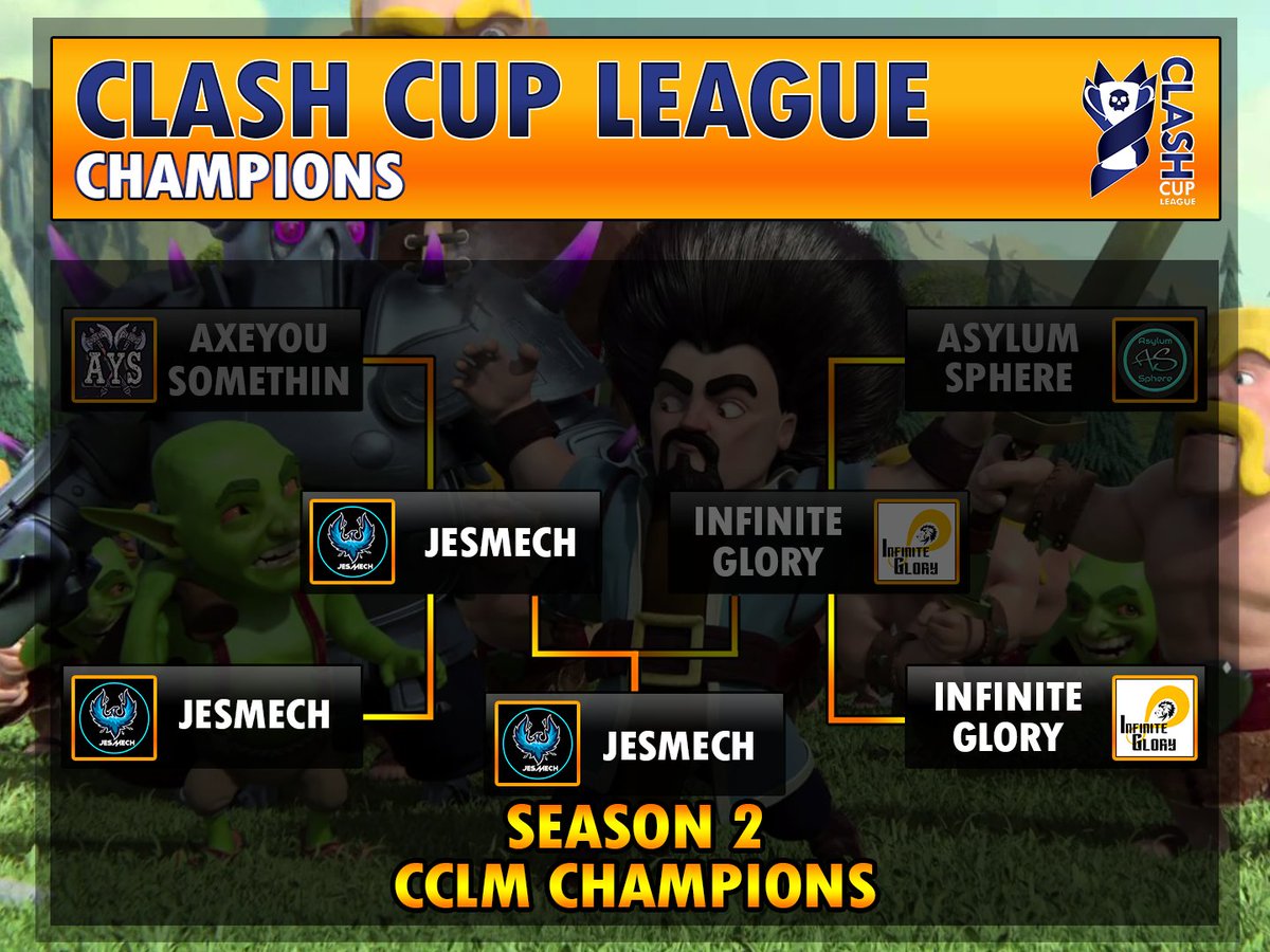 CLASH CUP M CHAMPIONS
Congratulations to Jesmech, our first ever Midweek League Champions!  Not an easy division, some tough opposition but got it done.  Truly impressive stats up top in the Final, well done! #hype #champions #clashcup