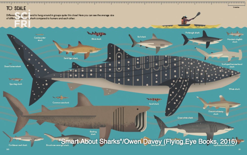 Back to school means a backpack full of great science books 🎒📚🔬scifri.me/jj