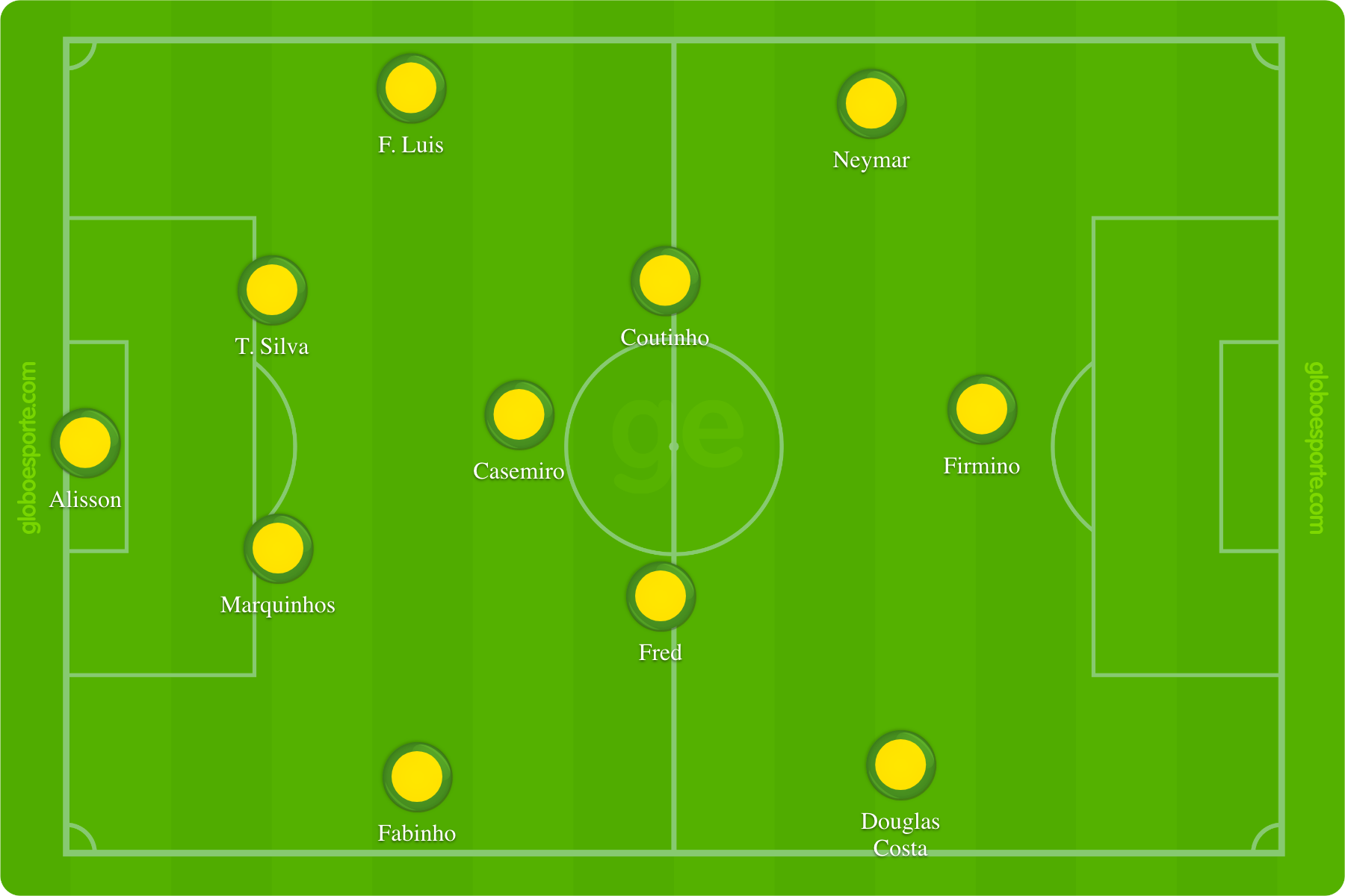 Escalação da Seleção Brasileira para a Copa do Mundo 2018