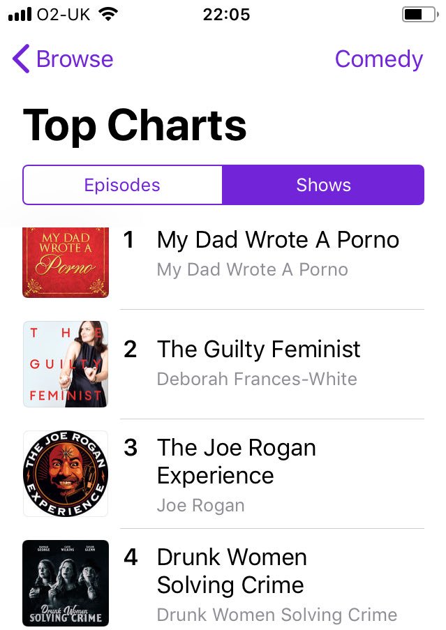 Comedy Podcast Charts