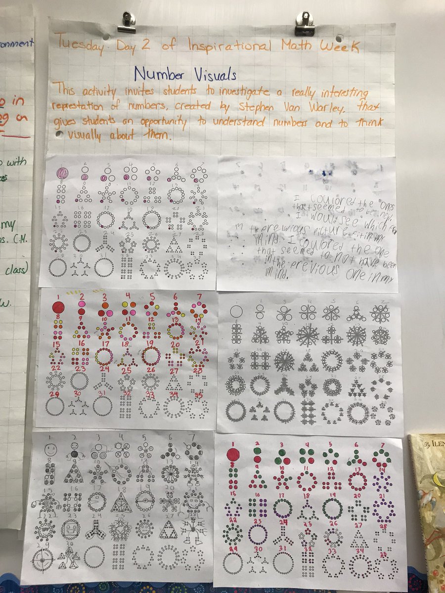 MsAyala_tdsb's tweet photo. Day 2 of #InspirationalMathWeek Ss learned that when Ss connect #numbers & #visuals they are creating #pathways in their 🧠 and allowing the 🧠 to grow! #GrowthMindset #sharingourthinking @FairbankPS https://t.co/0KYkRFMvku