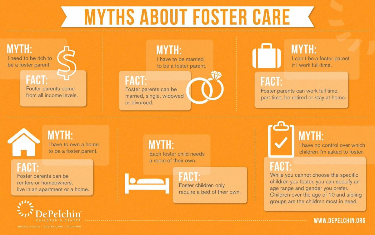 Duffels4Kids's tweet photo. Myths about #fostercare... https://t.co/s12jbL95rl