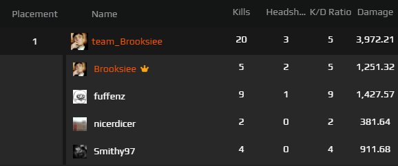 Who needs GLL promotional's when you have the absolute godsquad on <a href="/FACEIT/">FACEIT</a> ? 

5 wins in a row, ez clap.

<a href="/fuffenzz/">fuffenz</a> @iamnicerdicer &amp; <a href="/Smithy9797/">Smithy</a> gg's boys was a fun night.
