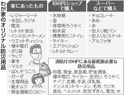 tokyochunta's tweet image. わが家でできる、いざという備えを記者が実践しました。
過去の記事ですが、北海道の方々へ、またいつくるかわからない震災への準備の参考にしていただければと思います。
【東京新聞:震災関連】重要書類はコピー用意　非常持ち出し袋を自作:
tokyo-np.co.jp/feature/tohoku…