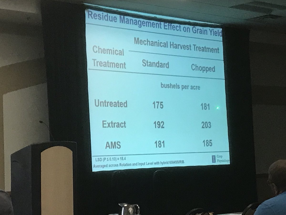 #Extract nutrient mineralization technology applied here to #Corn on Corn 🌽 cultural practice behind #CalmerBT chopper. Corn yields increased 11-18 bushels per acre vs standard AMS (Ammonium Sulfate) applied at 100 lbs per acre. Data from University of #Illinois