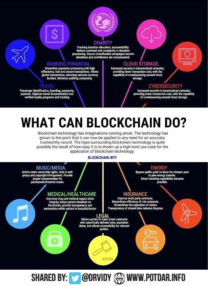 helene_wpli's tweet photo. Adoption of #blockchain at a glance 
#IoT #AI #DigitalTransformation #4IR #fintech #healthtech #insurtech 

Cc @SpirosMargaris @blockchain @DioFavatas @psb_dc @jblefevre60 @leimer @MarshaCollier @Shirastweet @Ronald_vanLoon @CurtisSChin @chboursin @kuriharan @guzmand @ahier https://t.co/6RXy2VZef0