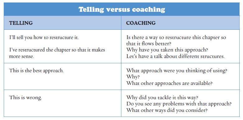 ithinkwellHugh's tweet photo. #PhDSupervision: Sometimes you need to tell. Sometimes you need to coach. A coaching approach is more likely to encourage thinking. From the new book Supervising PhD Students. https://t.co/sgEFSQIzIt  #PhDchat #ECRchat #postdoc #gradschool https://t.co/pekWV2Wgip