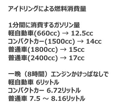 アイドリング 燃料 消費