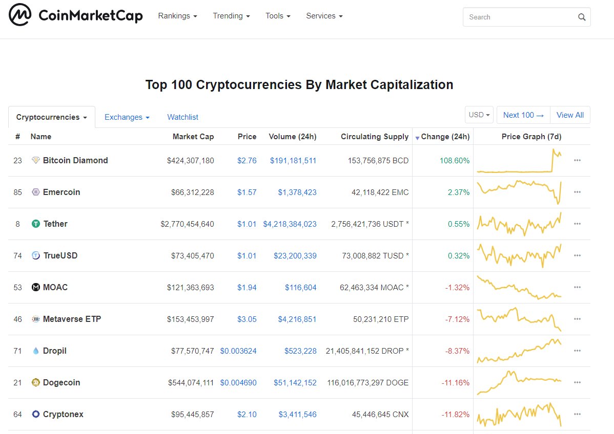 CavemanDhirk's tweet photo. $BCD (Bitcoin Diamond) is the real $BTC (Bitcoin). https://t.co/oXDLwBxw8n
