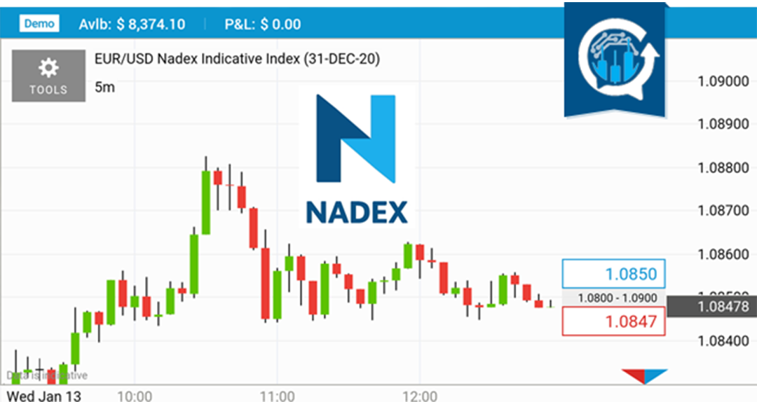thinkercharts's tweet photo. Don't Need To Be Rich To Start Investing!
Nadex binary trading charts, day trading  strategies &amp; live trading room chat. @thinkercharts https://t.co/AgzVqQF6gm #daytrading #nadex #forex #options #optiontrading #binaryoptions https://t.co/i3i1dCzjlB