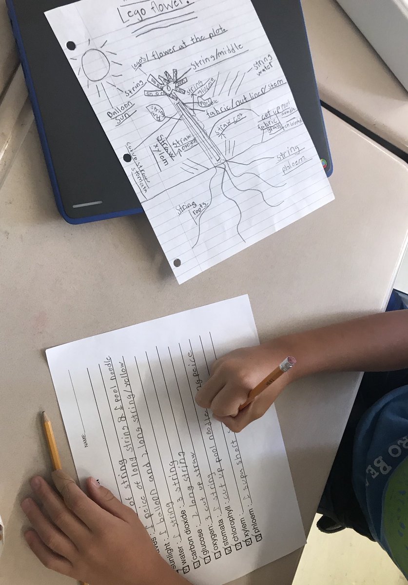 MrsMillerLotts's tweet photo. First 3 steps of the engineering process: ask, imagine, and plan! We had some BIG imagining and planning today! Tomorrow, step 4: CREATE! So proud of these little engineers! #beaumontCREATEs #BeaumontFamily  @BeaumontMagnet https://t.co/o1BI02qcho